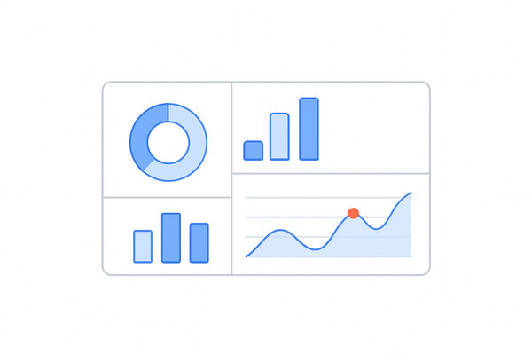 Calculate marketing ROI with a clear consistent methodology