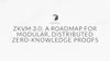 zkVM 3.0 and Beyond: Toward Modular, Distributed Zero-Knowledge Proofs