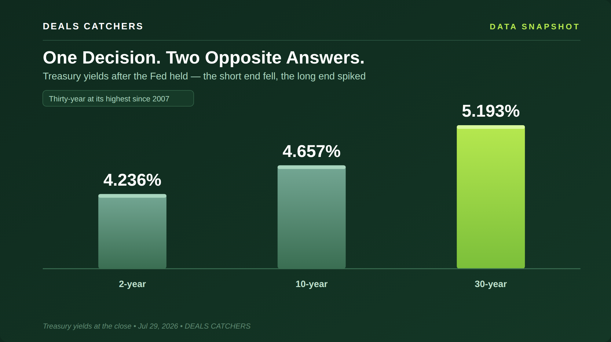 One decision, two opposite answers