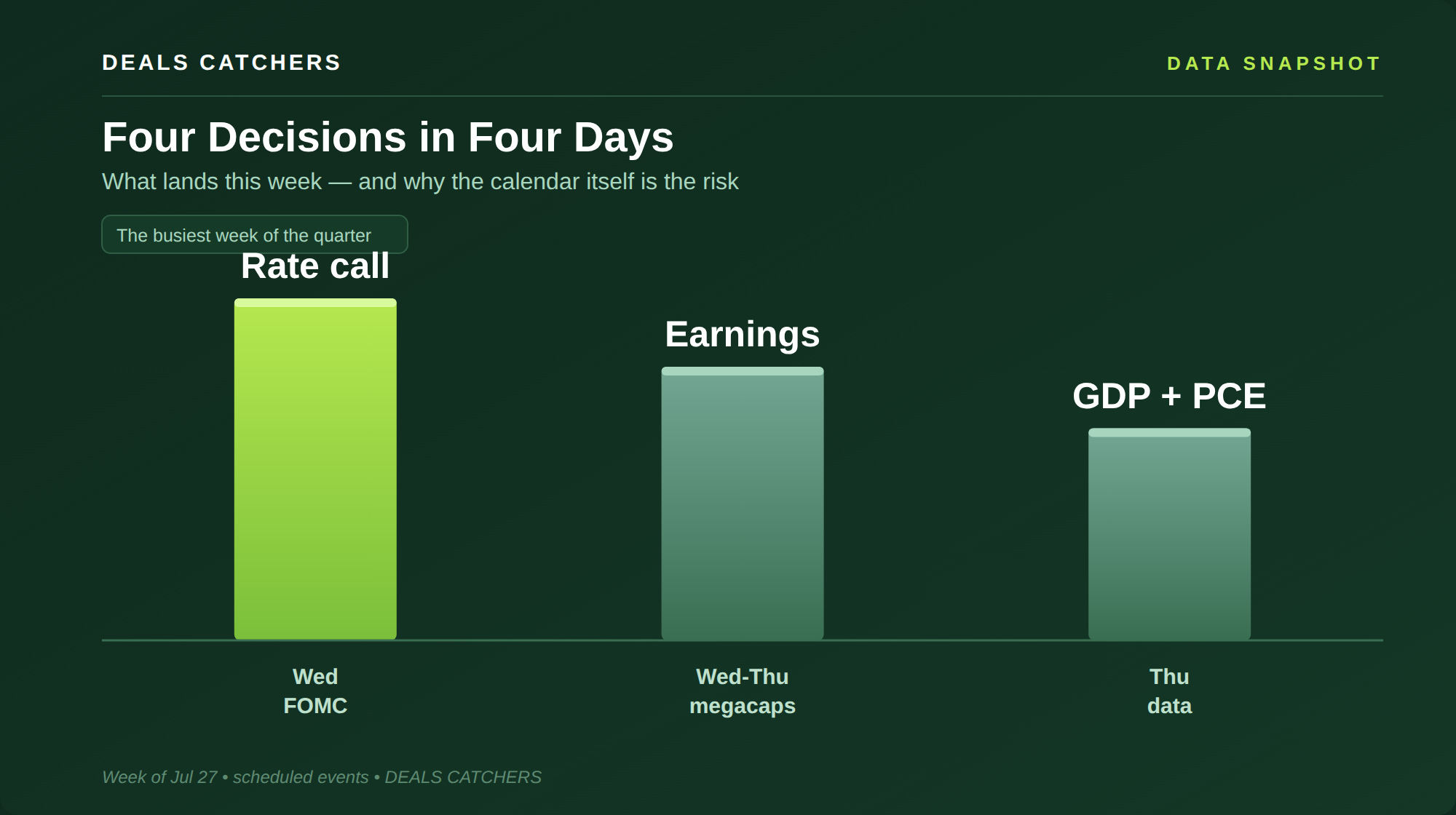 Four decisions in four days