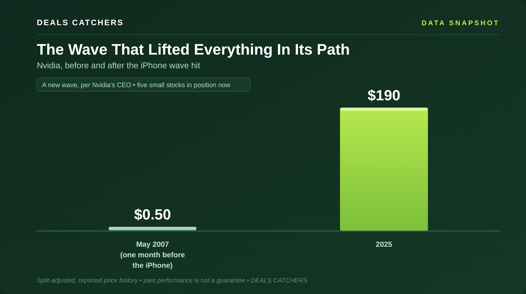 The Wave That Lifted Everything In Its Path — Deals Catchers data snapshot
