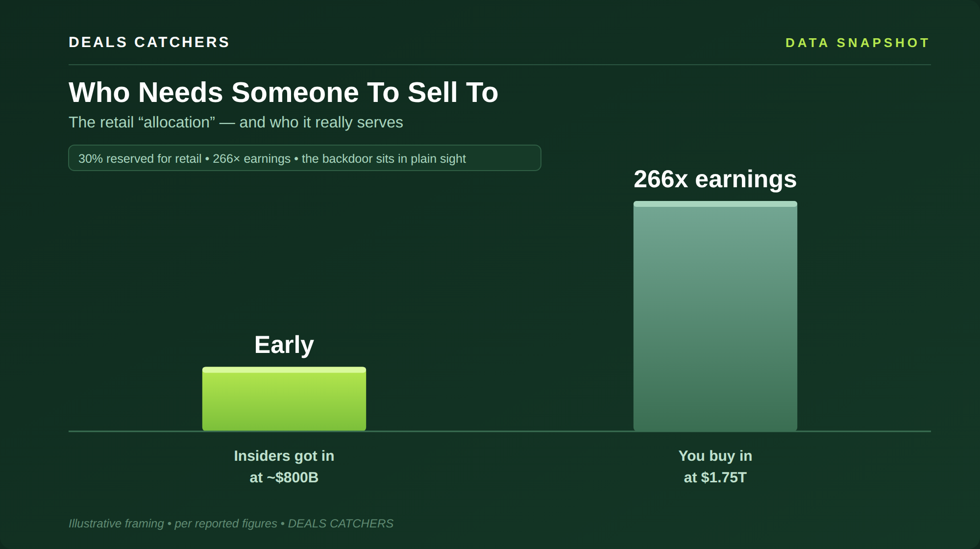 Who Needs Someone To Sell To — Deals Catchers data snapshot
