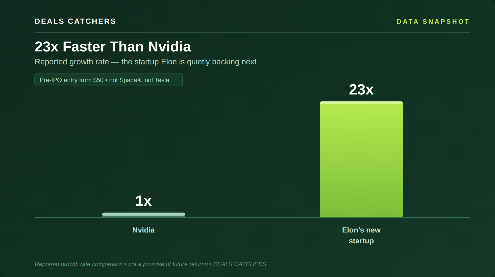 23x Faster Than Nvidia — Deals Catchers data snapshot