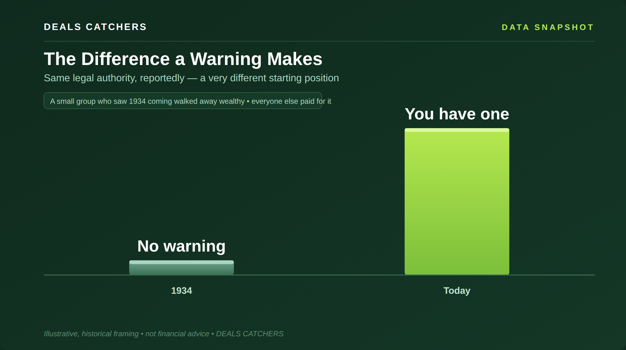 The Difference a Warning Makes — Deals Catchers data snapshot
