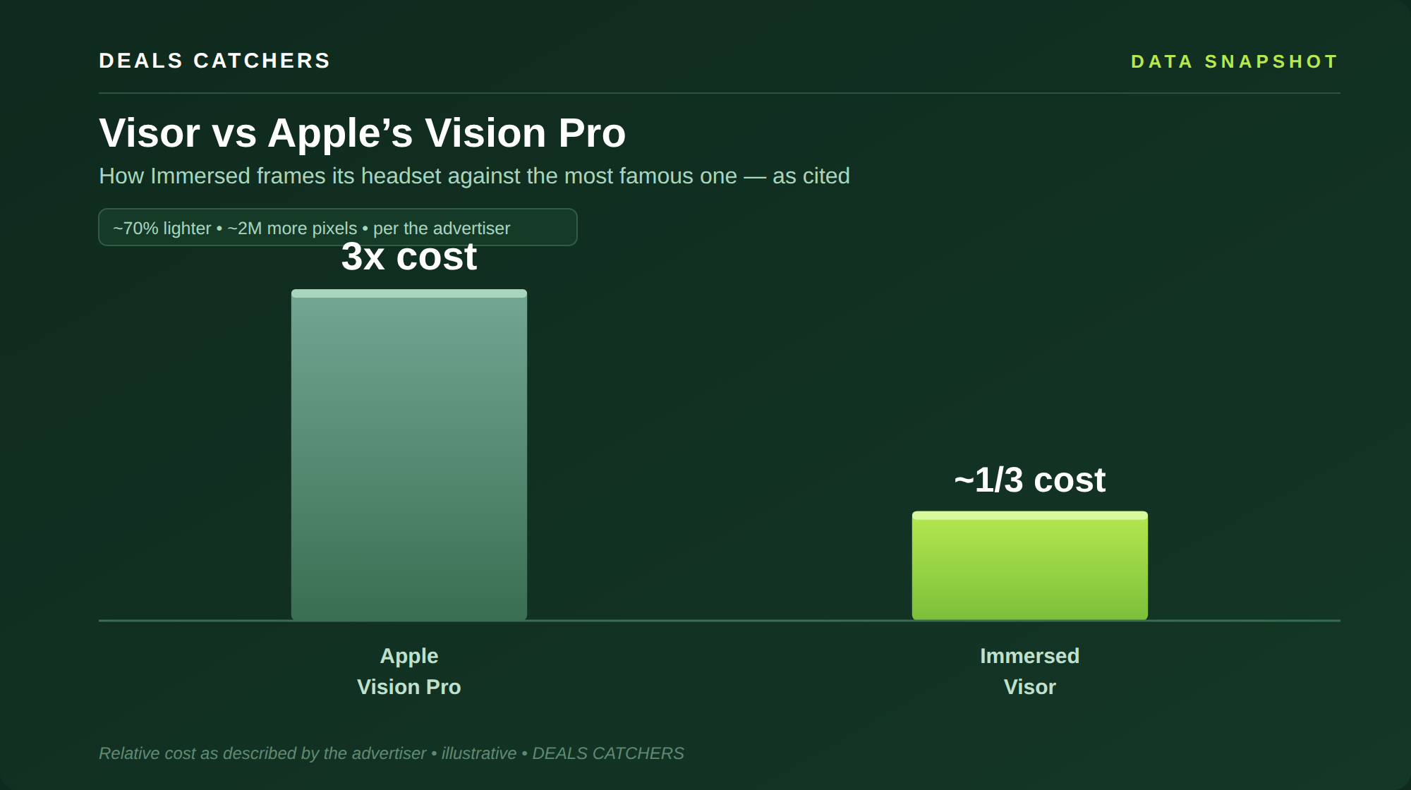 Visor vs Apple Vision Pro
