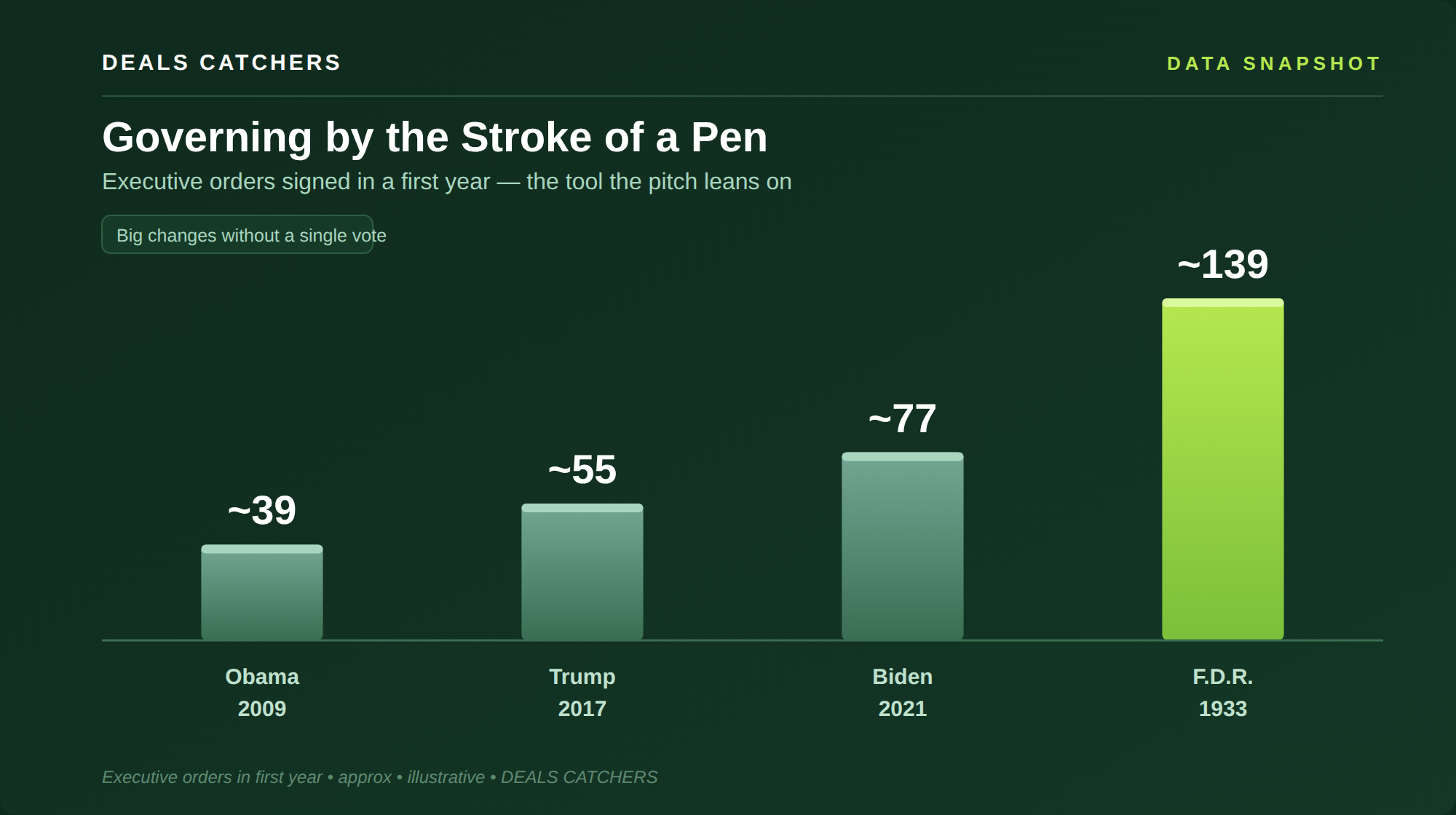 Governing by the stroke of a pen