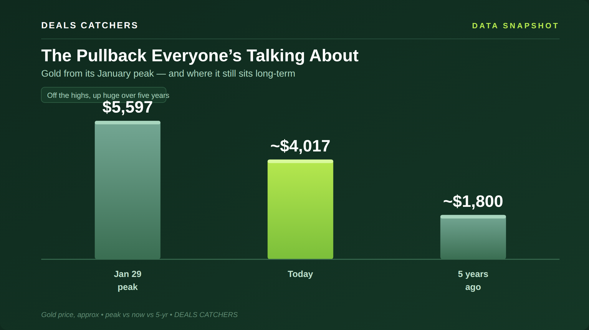 The pullback everyone is talking about