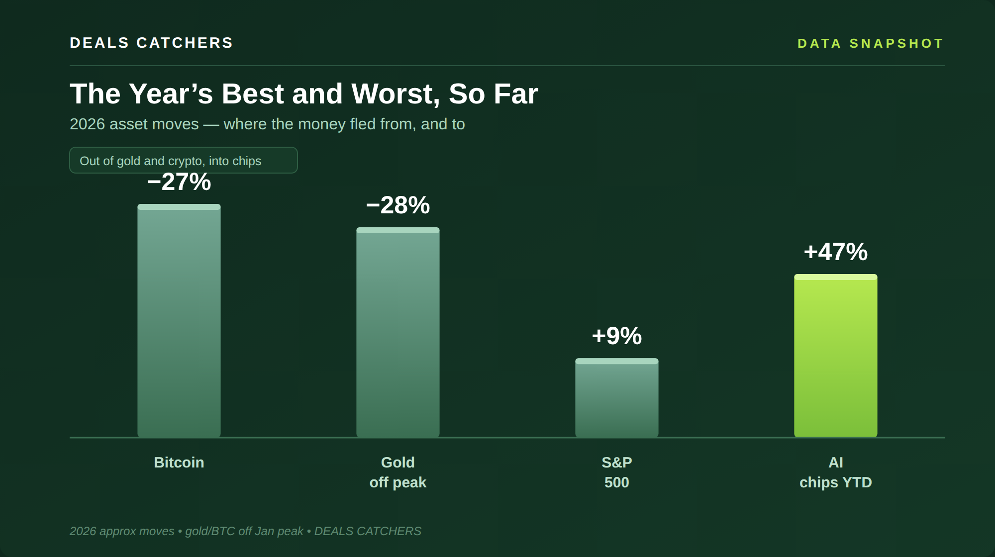 The year&rsquo;s best and worst, so far