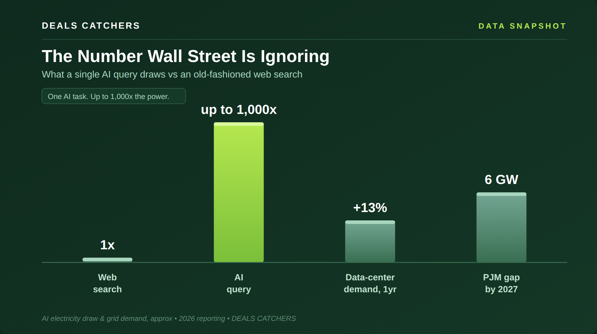 The number Wall Street is ignoring