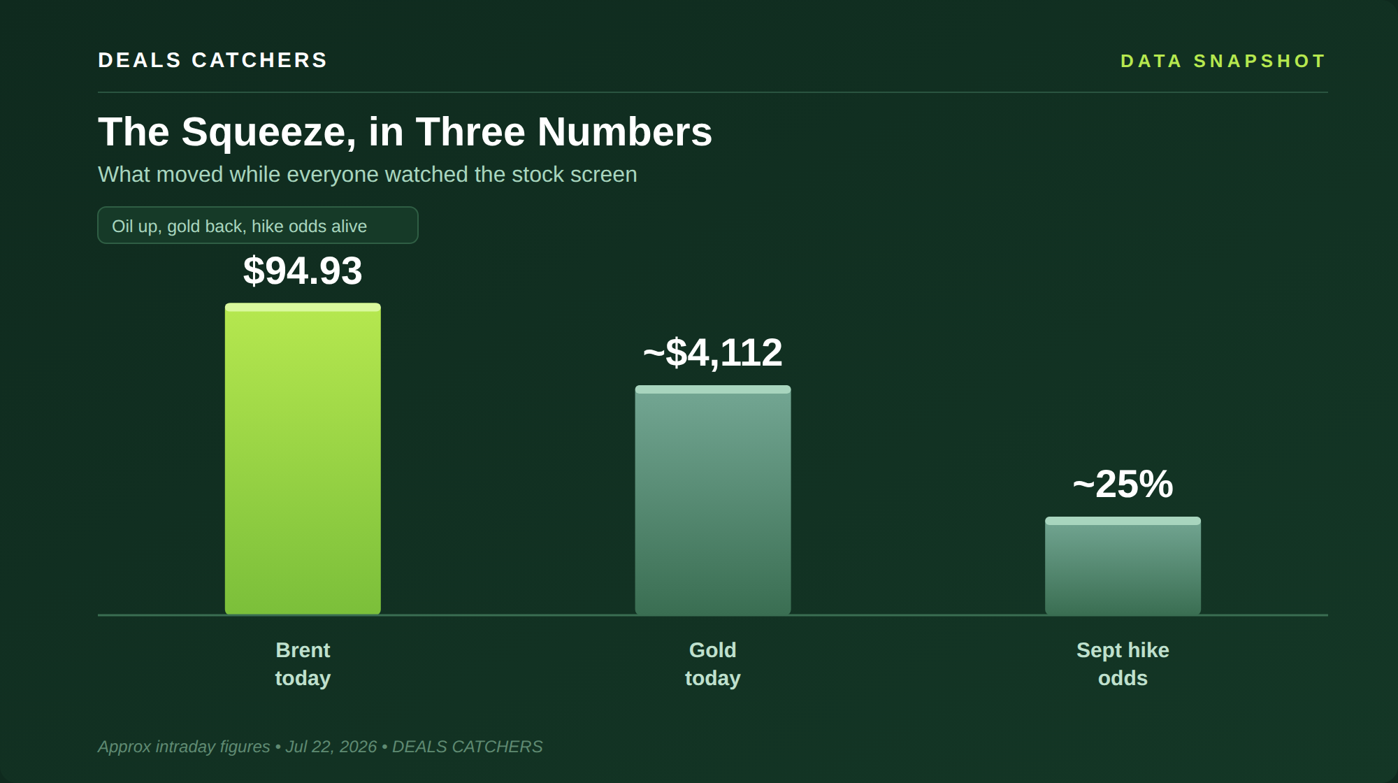 The squeeze, in three numbers