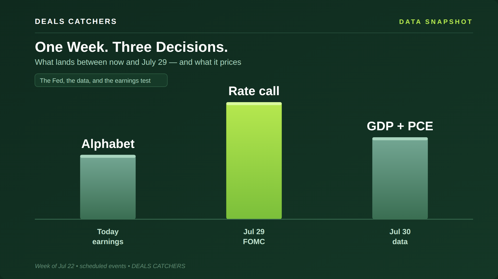 One week, three decisions