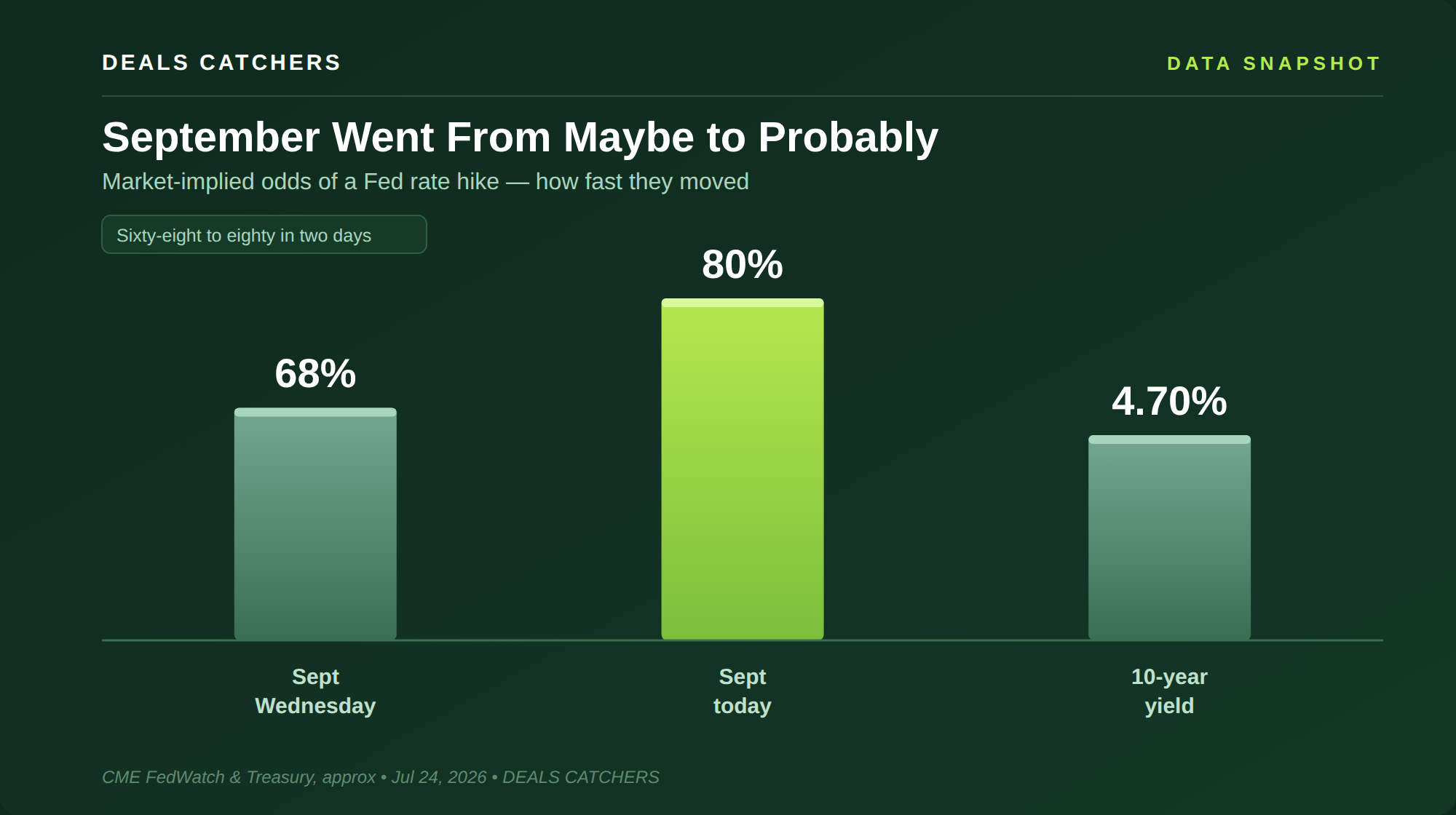 September went from maybe to probably