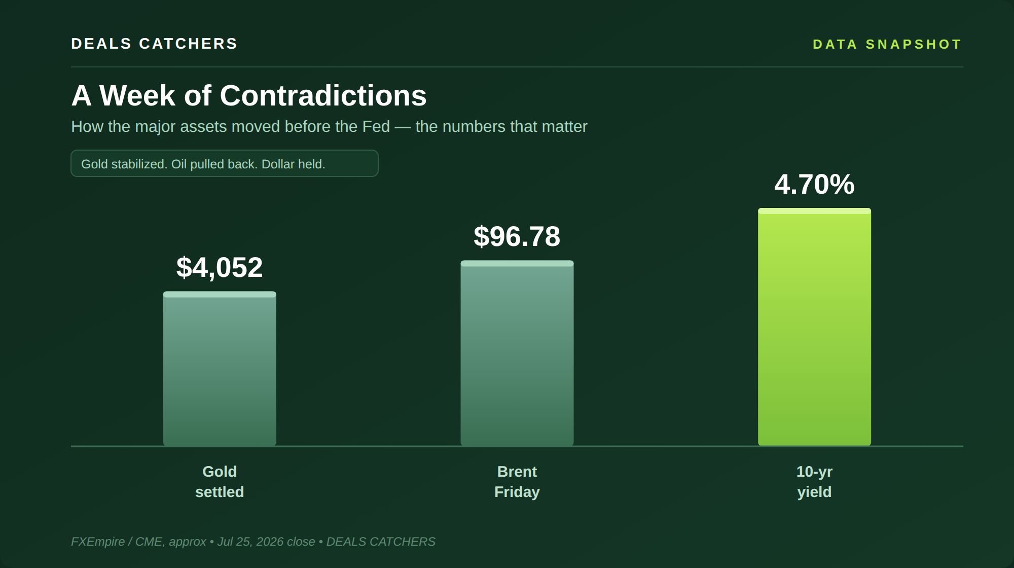A week of contradictions