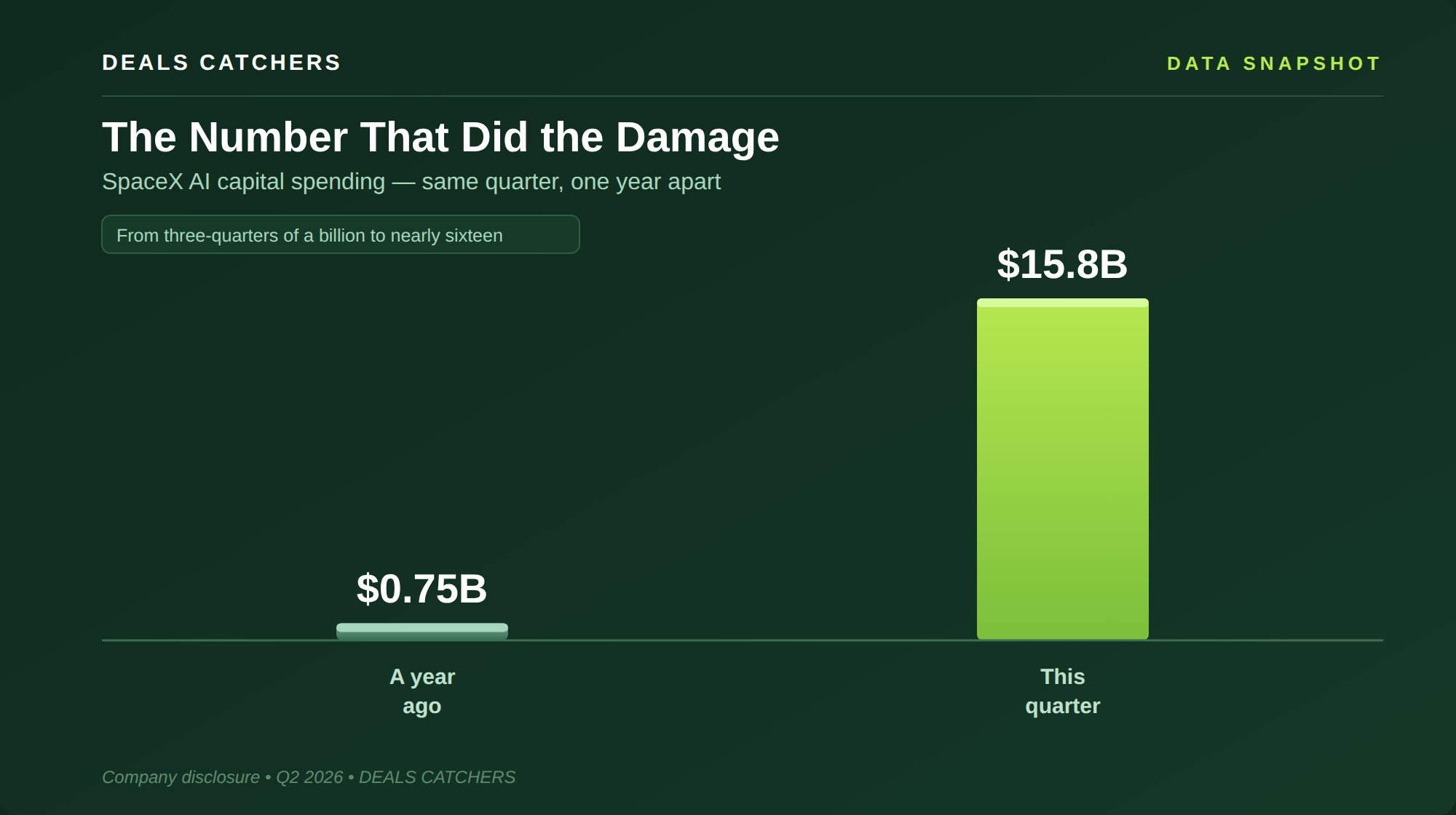 The number that did the damage