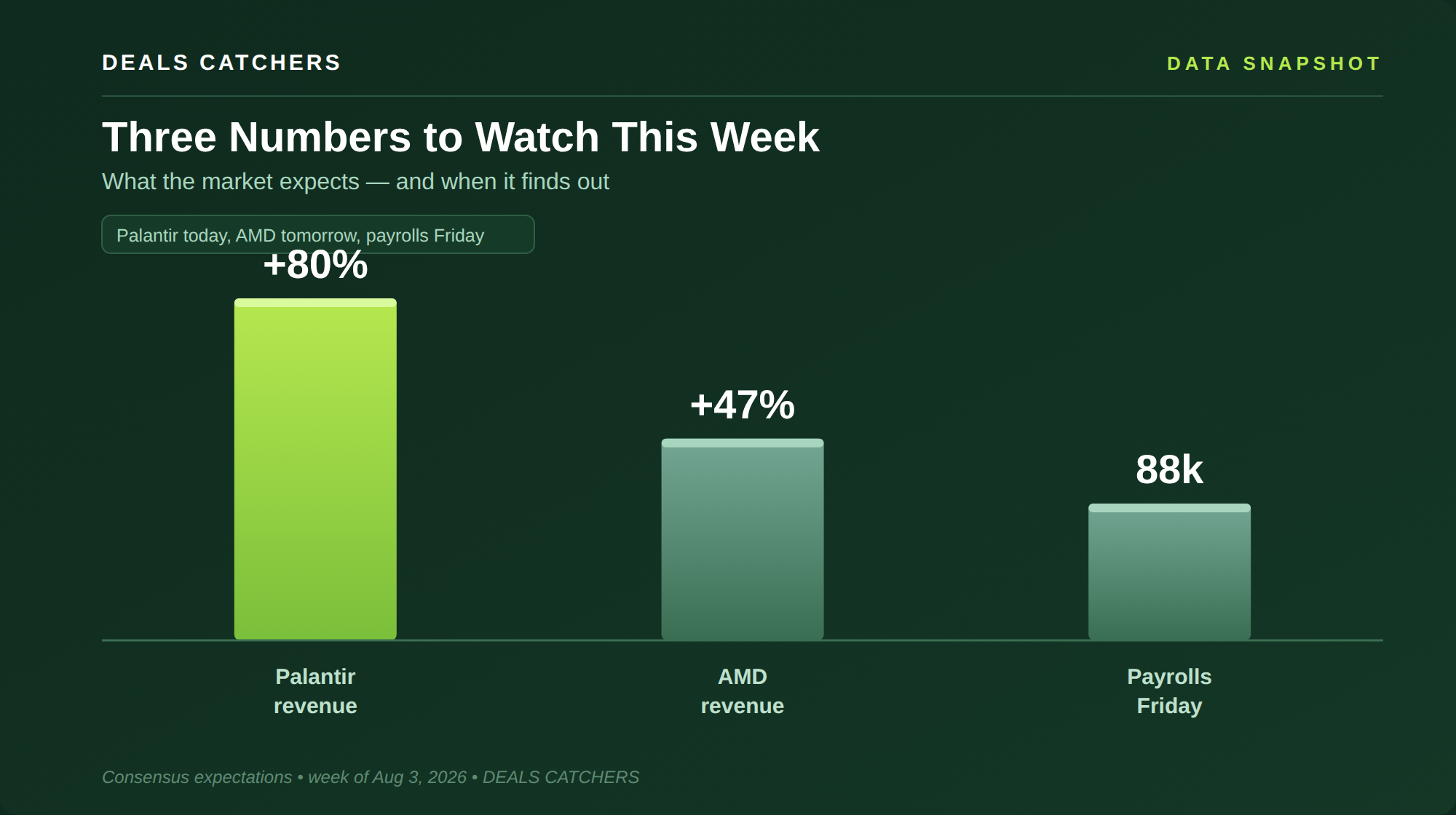 Three numbers to watch this week