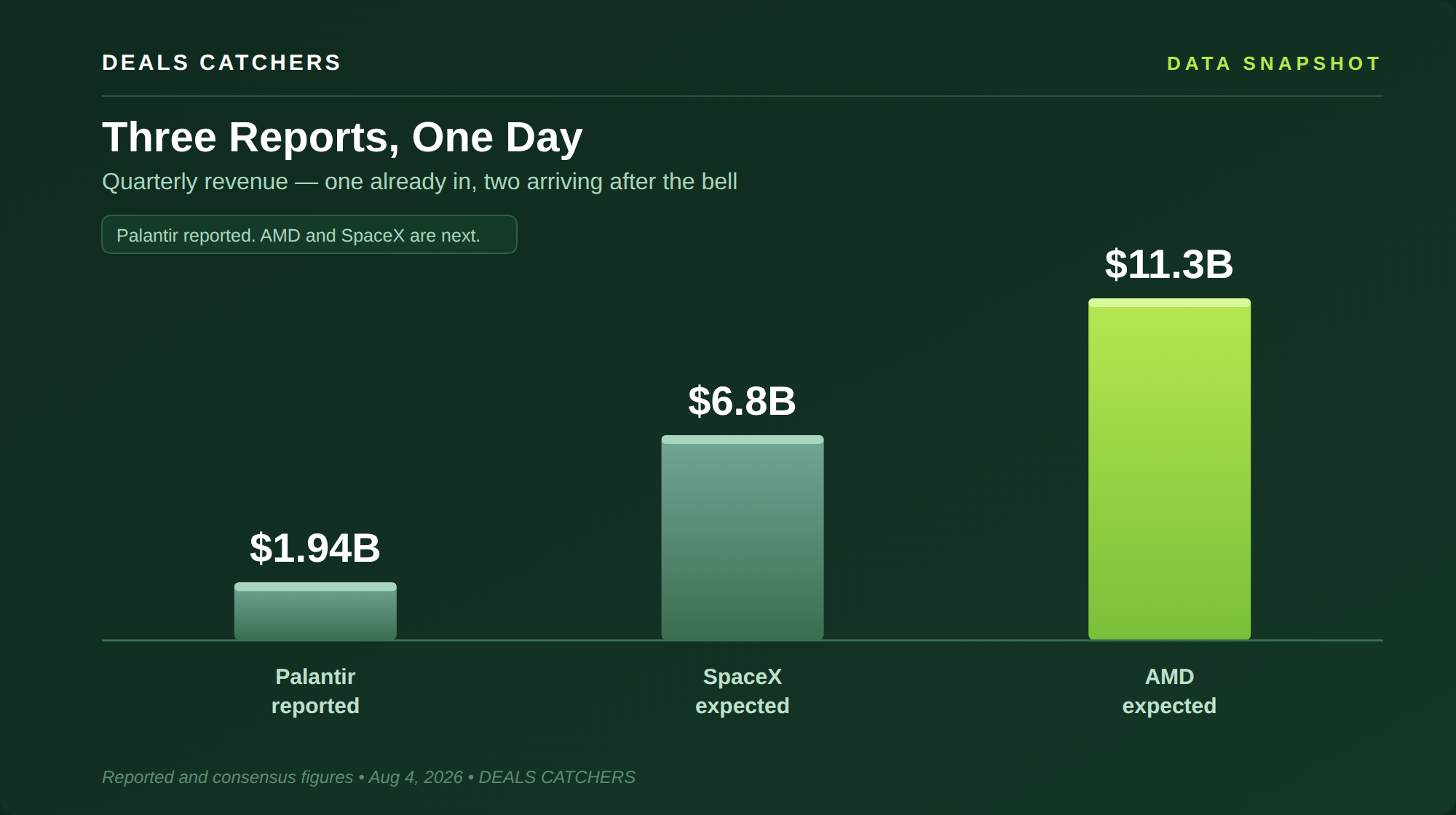 Three reports, one day