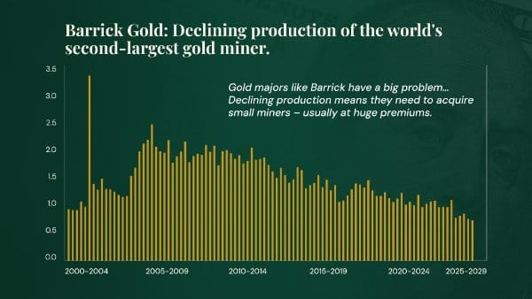 Gold
