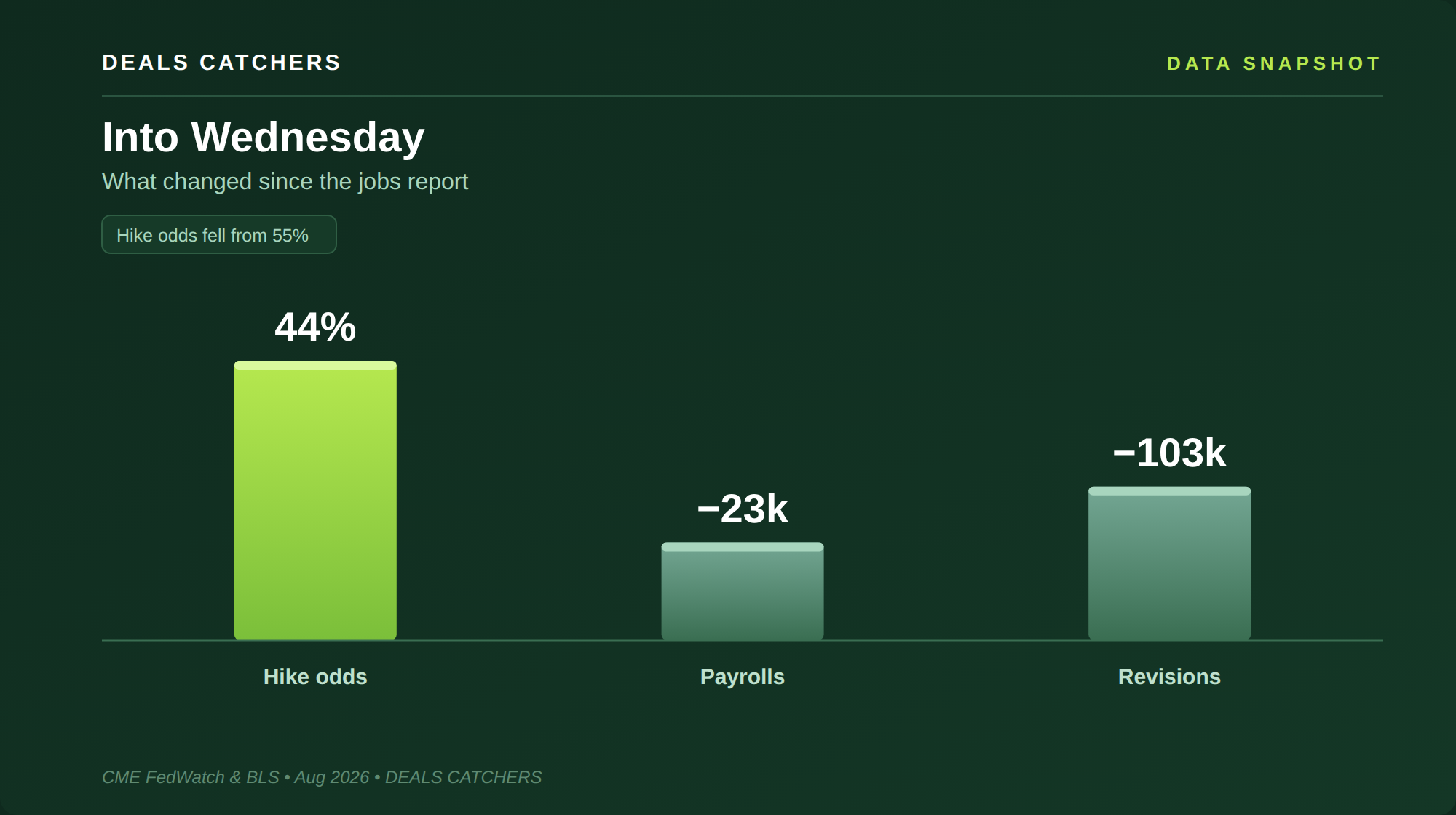What changed last week
