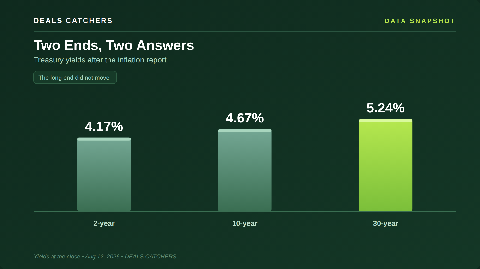 Two ends, two answers