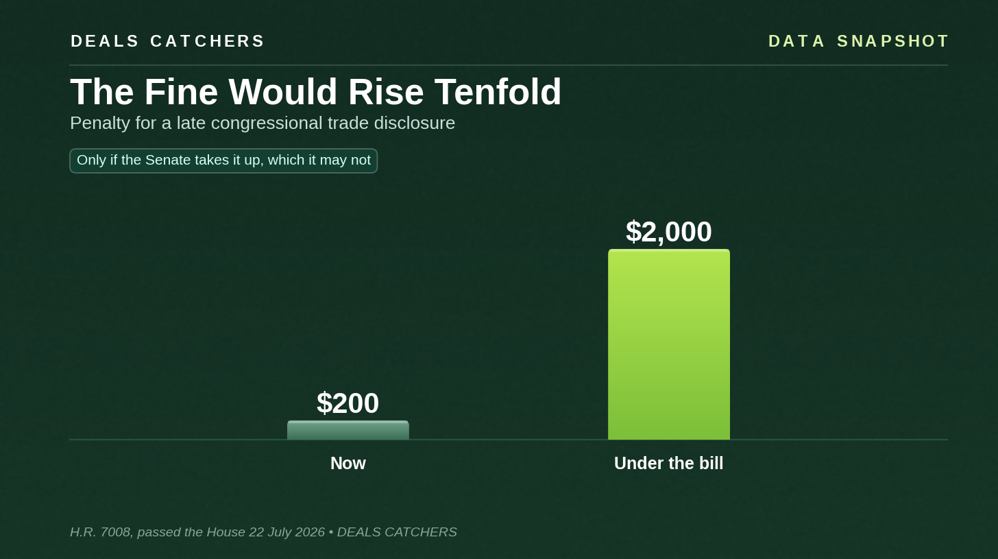 The fine would rise tenfold