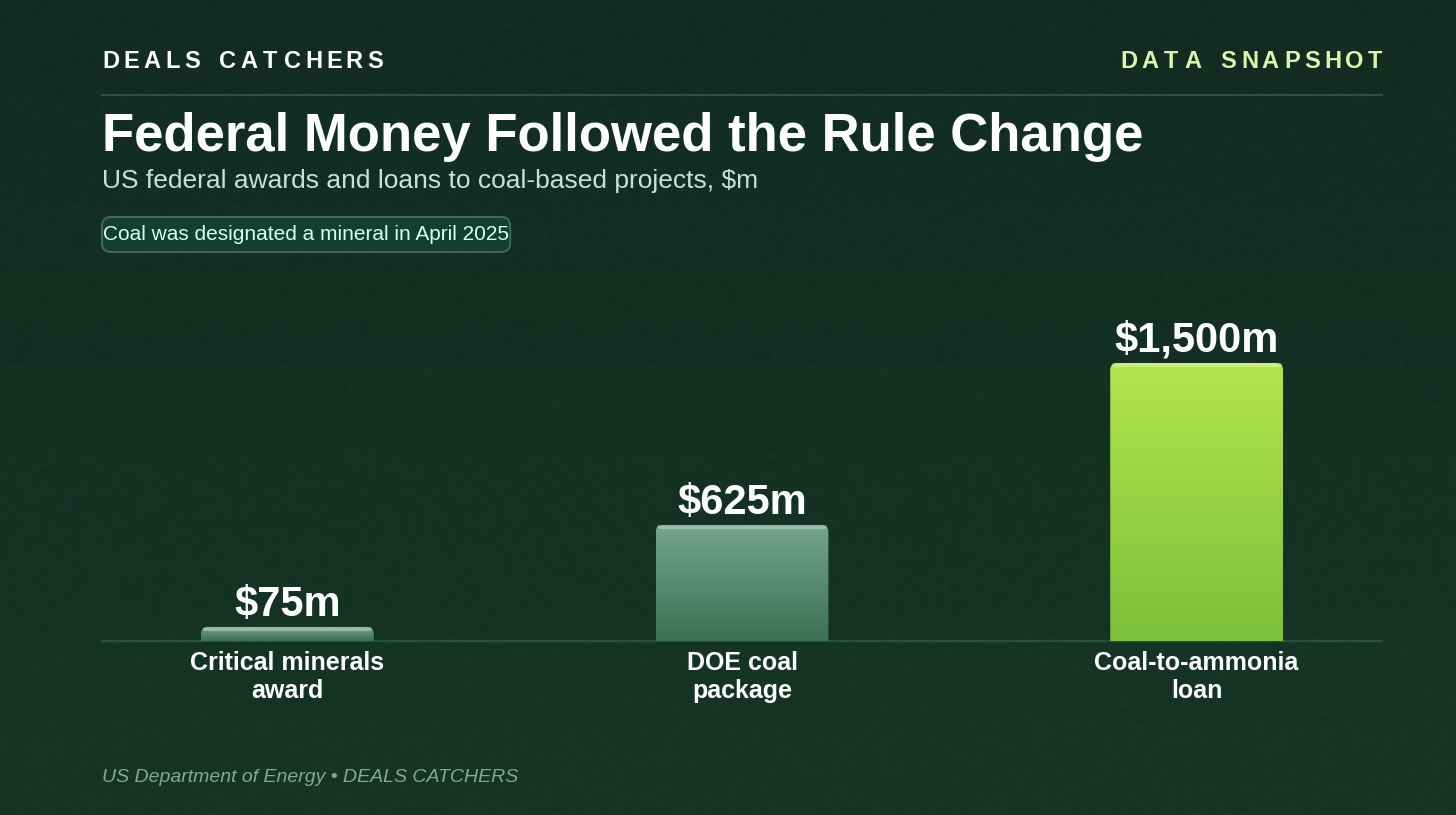 Federal money followed the rule change
