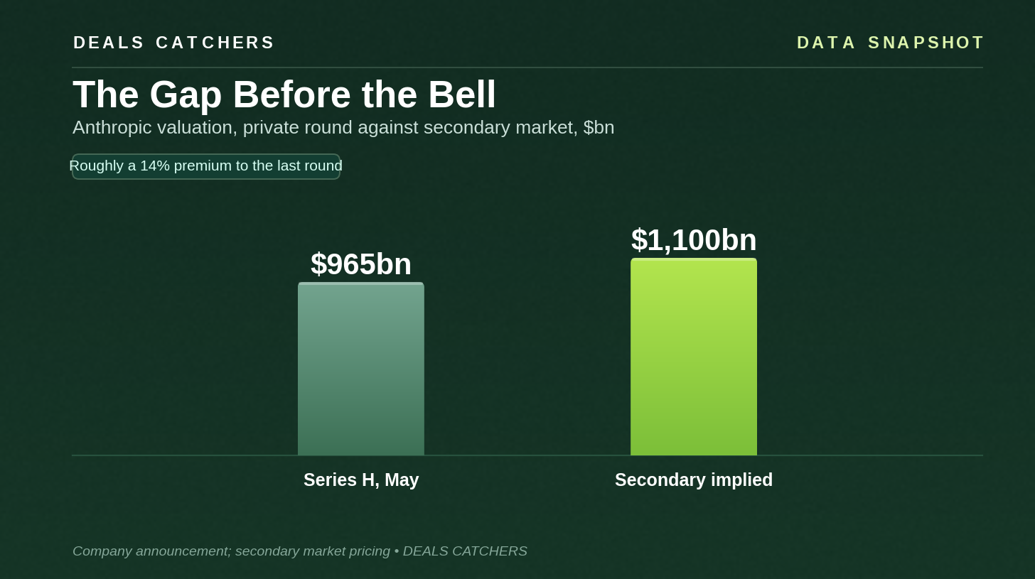 The gap before the bell