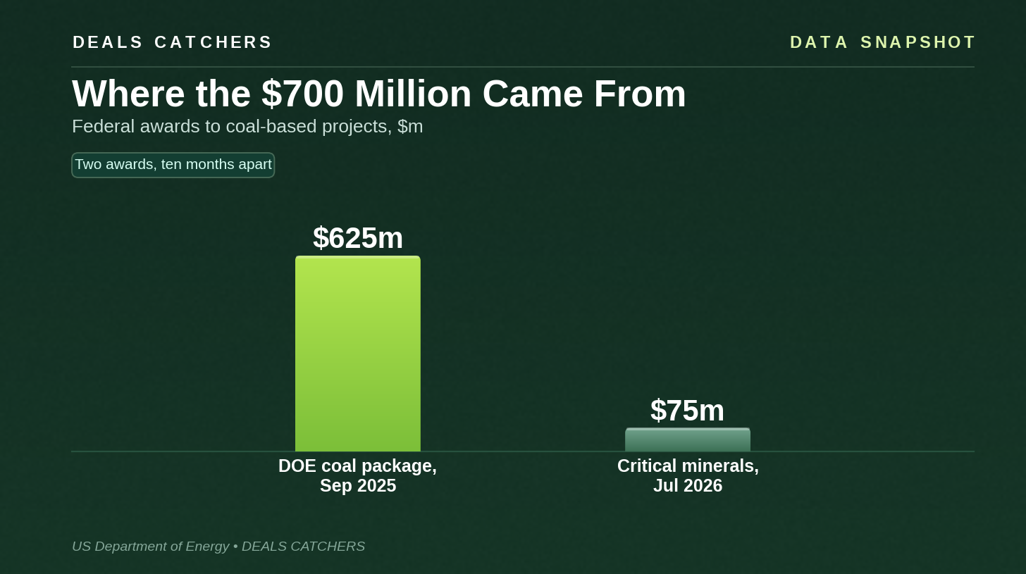 Where the $700 million came from