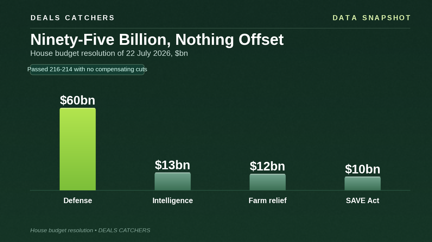 Ninety-five billion, nothing offset