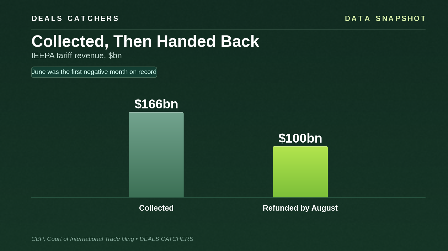 Collected, then handed back