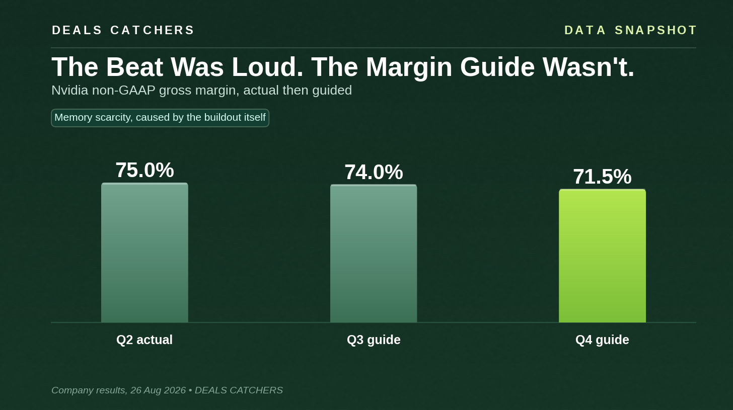 The beat was loud, the margin guide wasn't