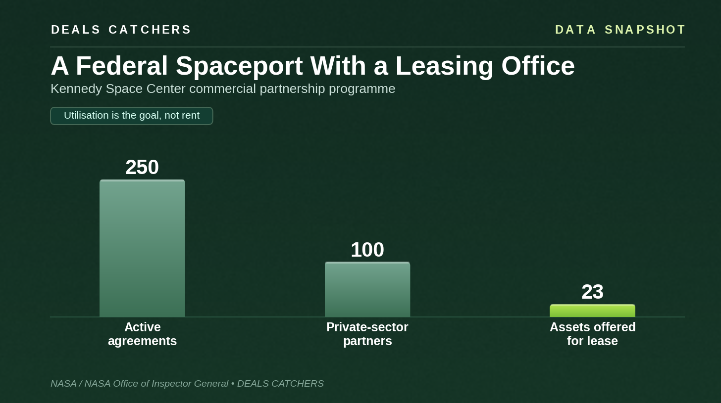 A federal spaceport with a leasing office