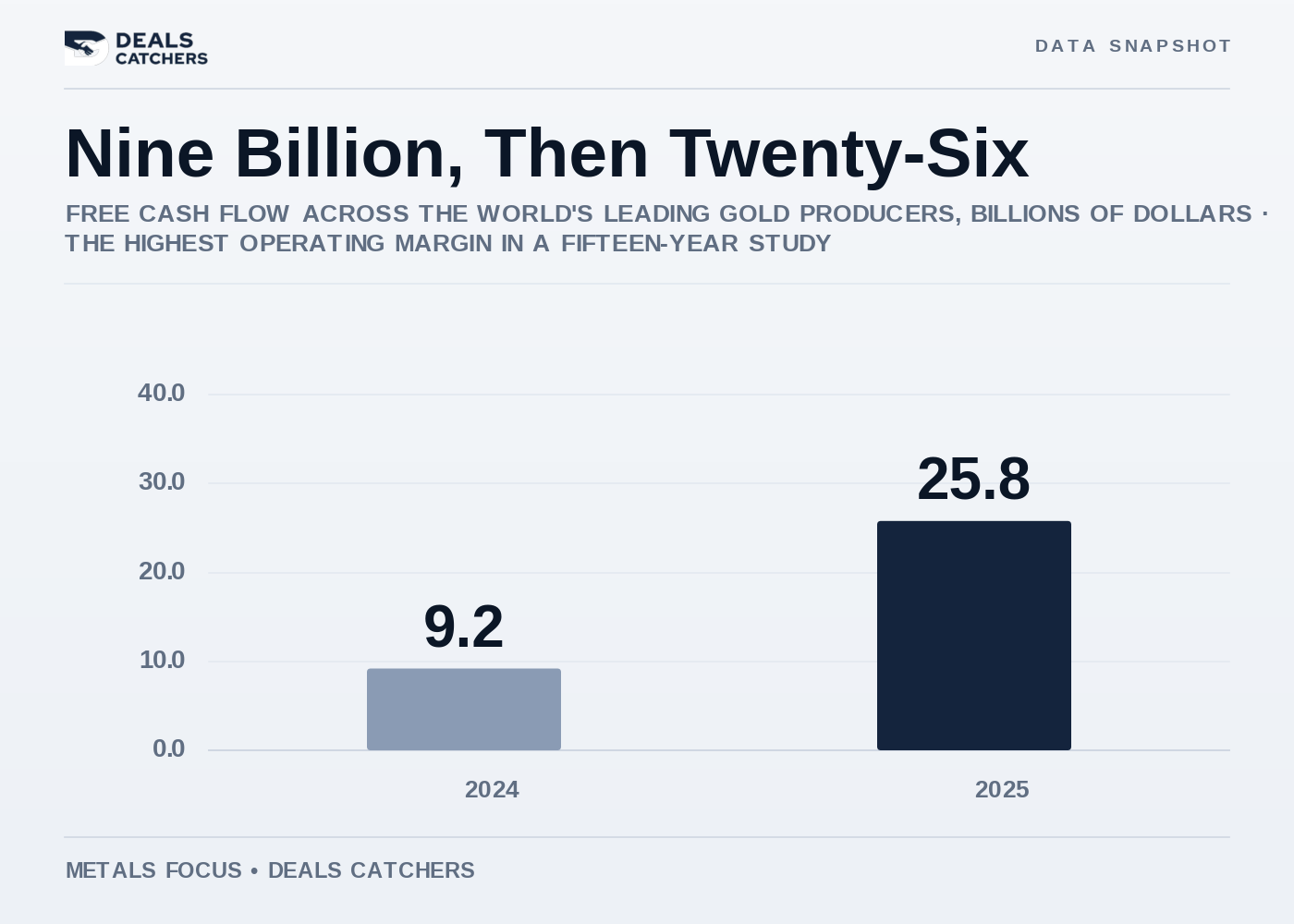 Nine billion, then twenty-six