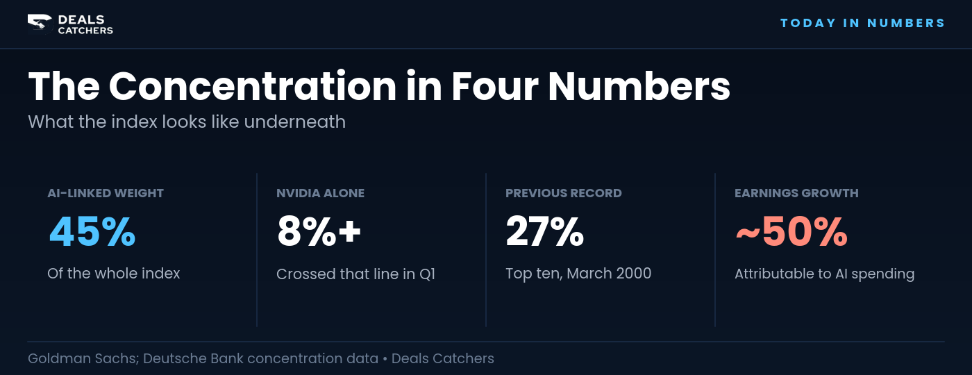 The concentration in four numbers