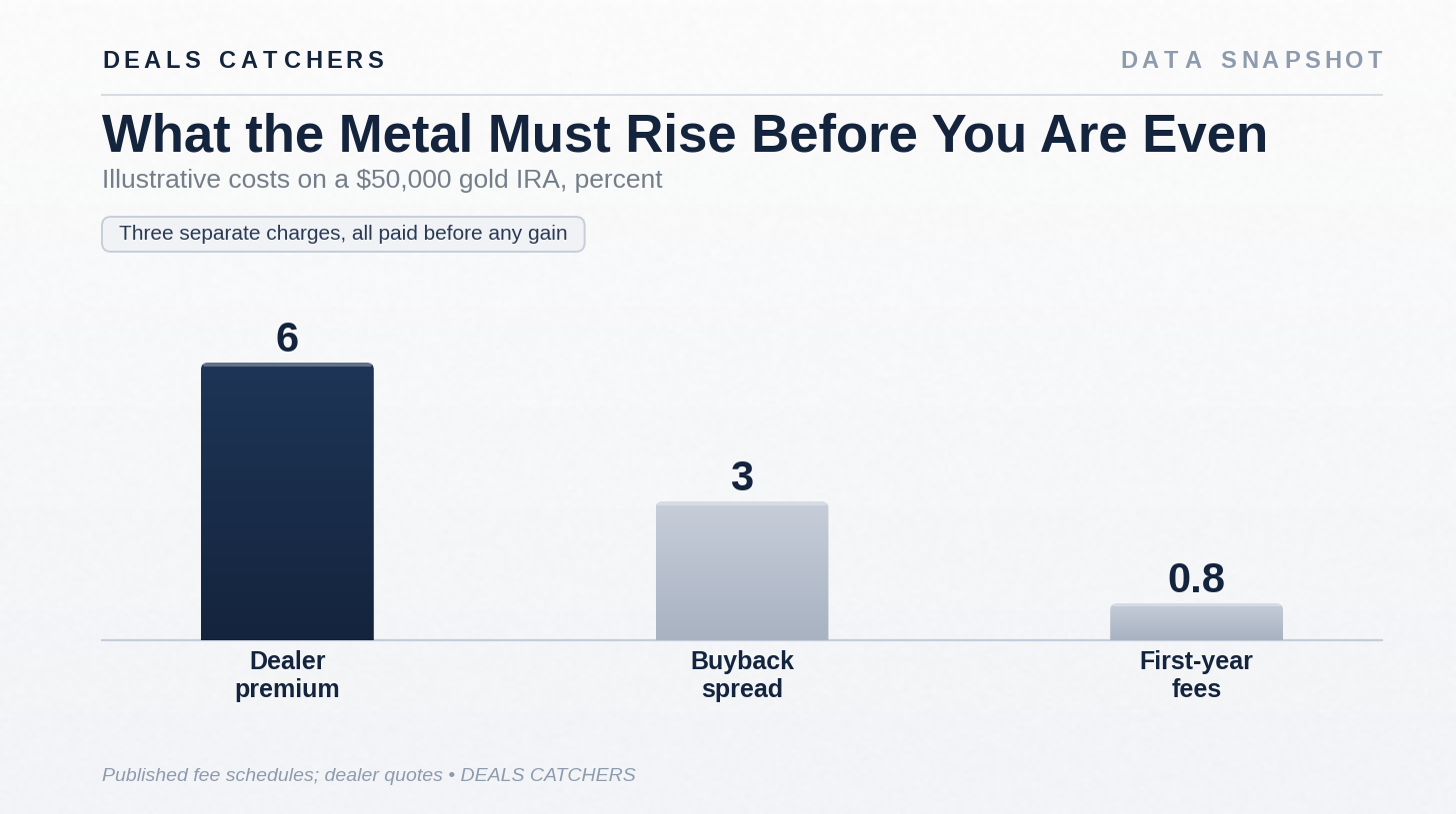 What the metal must rise before you are even