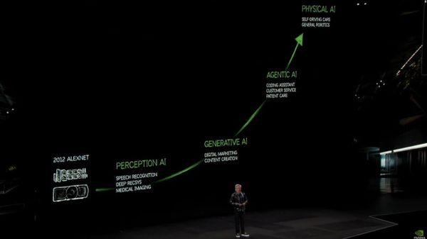 🌎 NVIDIA Heads Into CES 2026 as AI King – But Power Bottleneck Could Spotlight Hidden Ecosystem Winners