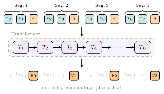 SAME TRB interleaving diagram