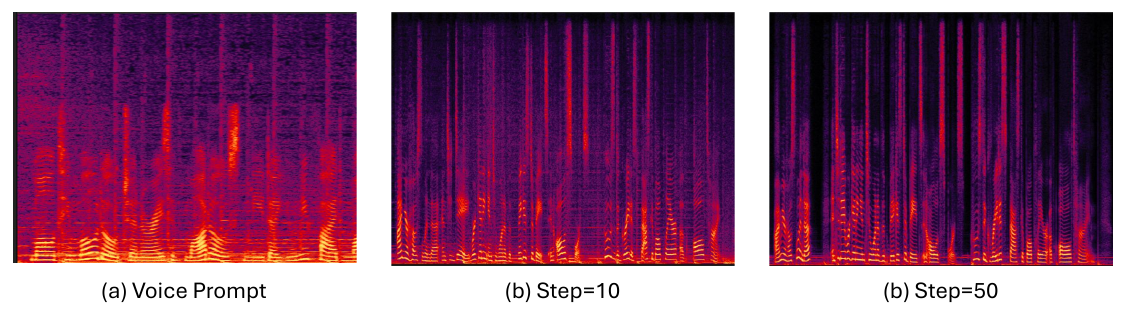 VibeVoice denoising spectrogram comparison