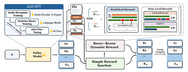 Mega-ASR: Group-Relative RL Needs a Reward That Ranks Failed Transcripts