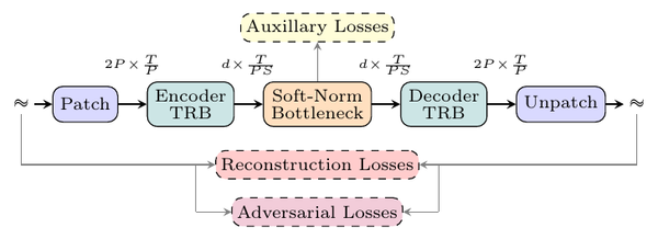 SAME Makes Generation Difficulty an Autoencoder Training Loss