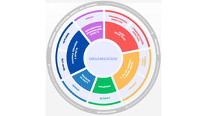 Why it’s time to get serious about evaluation (and bin the Frankenstein metrics for good)