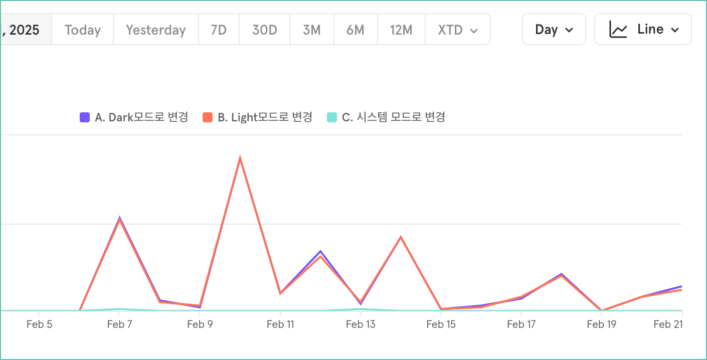 믹스패널 테마변경 이벤트 집계