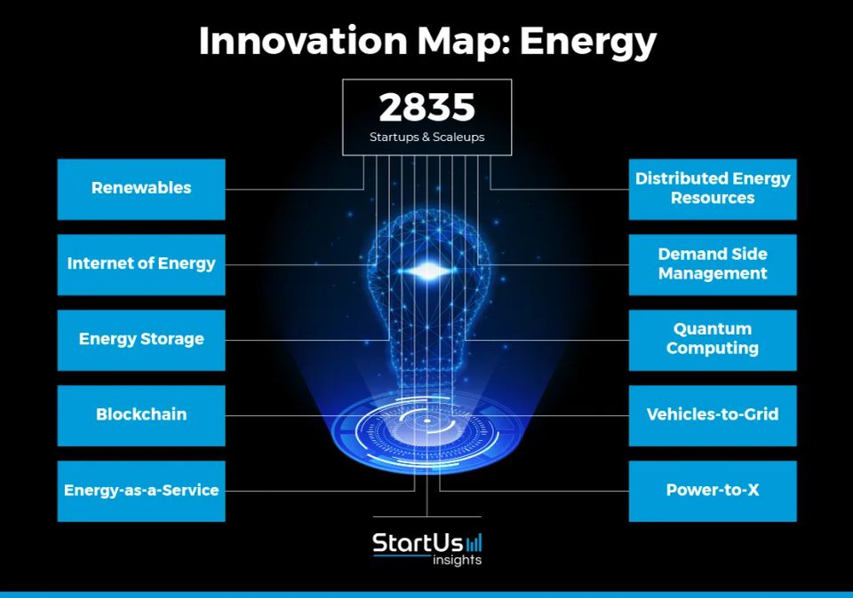 Why Petroleum Industry Core Process Innovation now?