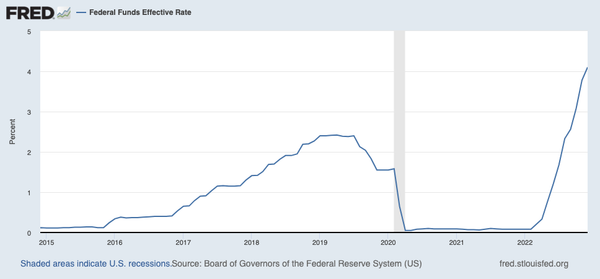 Monetary Policy and Recession Fears