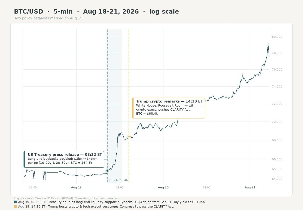 Markets sometimes ignore these fundamentals and all of the sudden they focus on them
