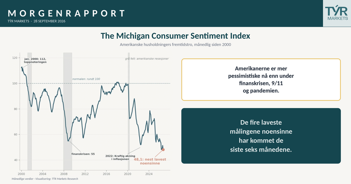 S&P: all time high. Consumer sentiment: all time low