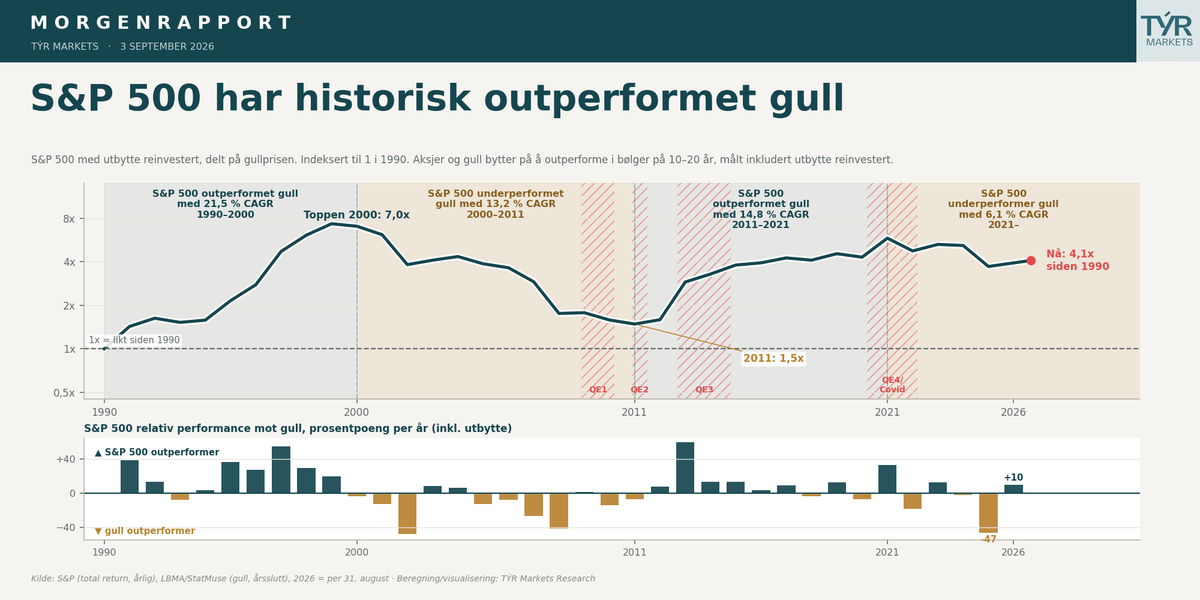INVESTERING HANDLER OM RELATIV AVKASTNING