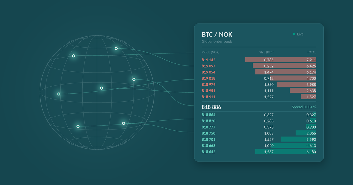 Why care about Global Order Books?