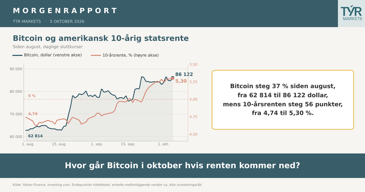Ser vi en lokal topp i US 10årig rente?