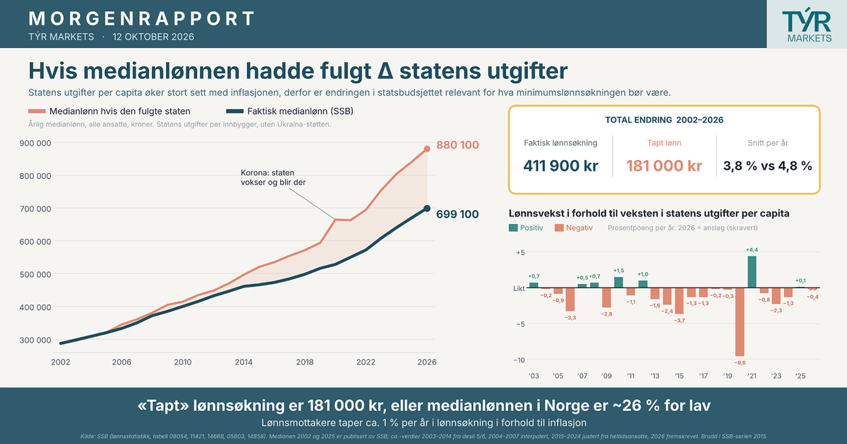 Bondsmarkedet er stengt, tung uke ventes
