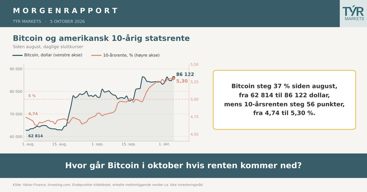 Ser vi en lokal topp i US 10årig rente?